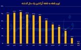 تورم آرژانتین در کف ۴ساله 