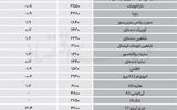 نبض بازار  - ۱۴۰۵/۰۷/06