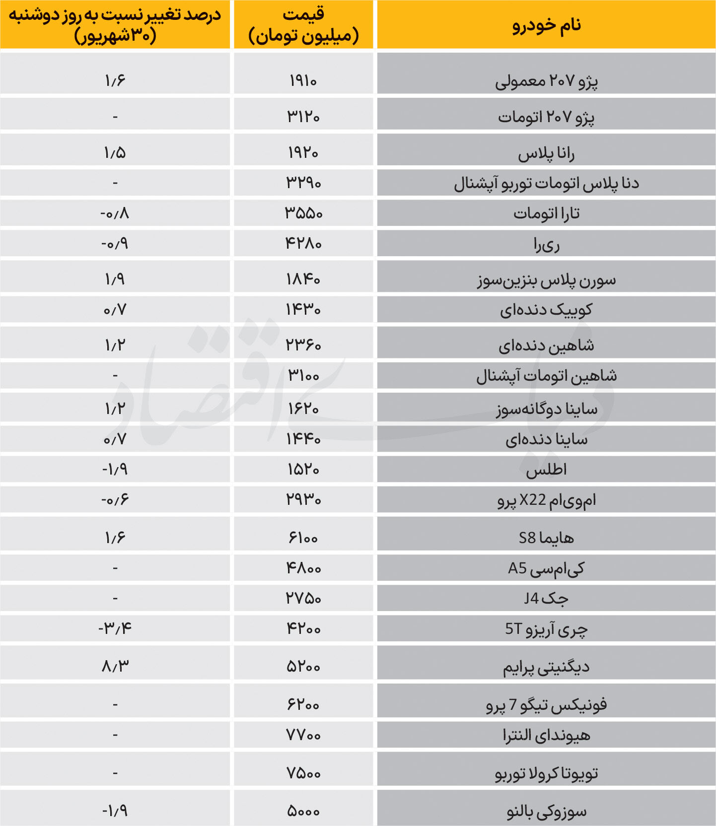 نبض بازار  - ۱۴۰۵/۰۷/06