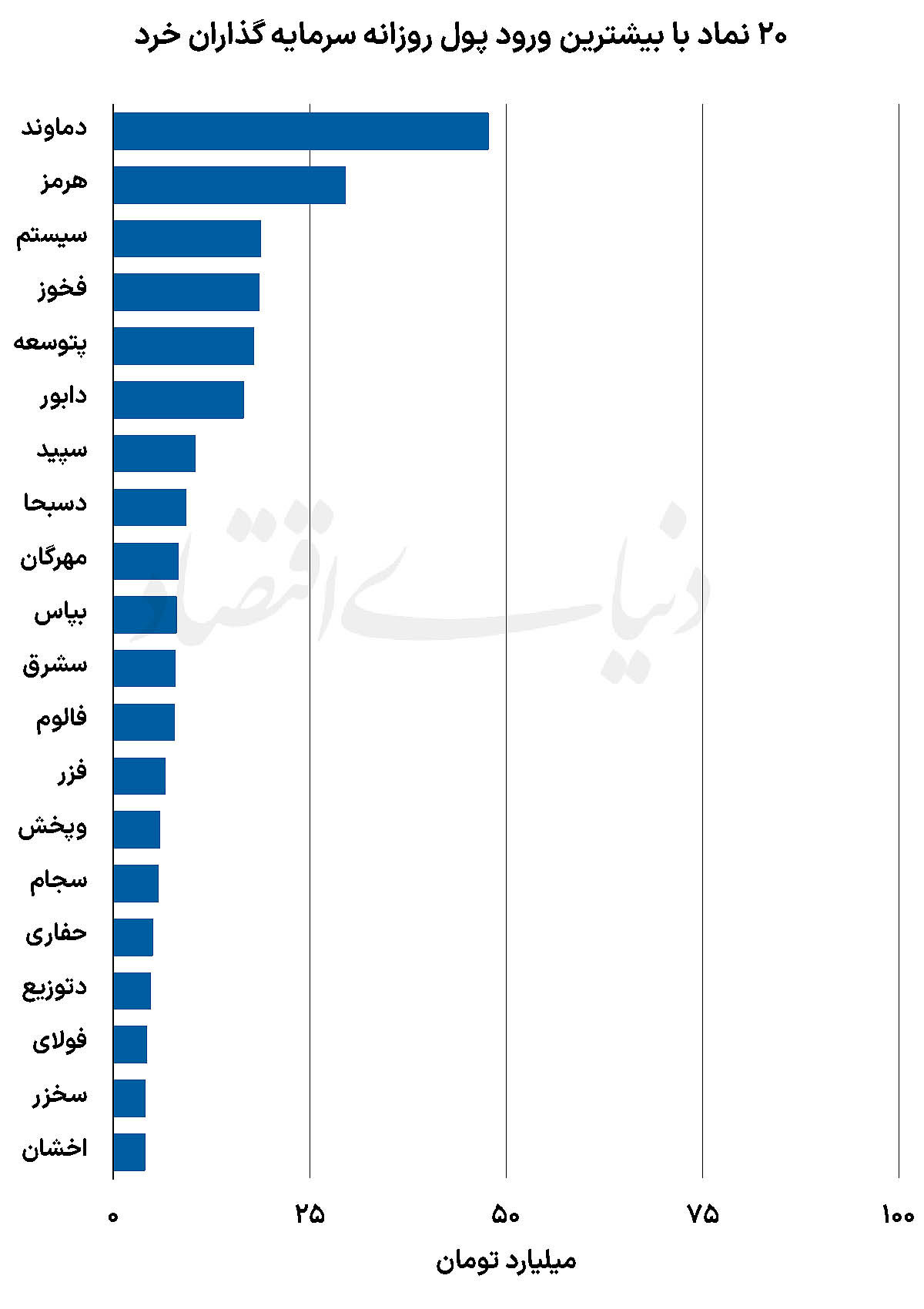 نبض بازار - ۱۴۰۴/۰۸/۱۴