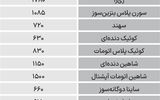نبض‌بازار - ۱۴۰۴/۰۷/۱۵