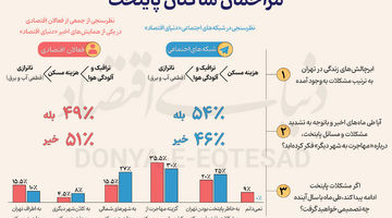 سه مزاحم ساکنان پایتخت