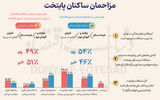 سه مزاحم ساکنان پایتخت