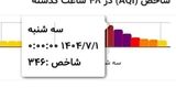 شروع «خطرناک» پاییز ۱۴۰۴ در تهران