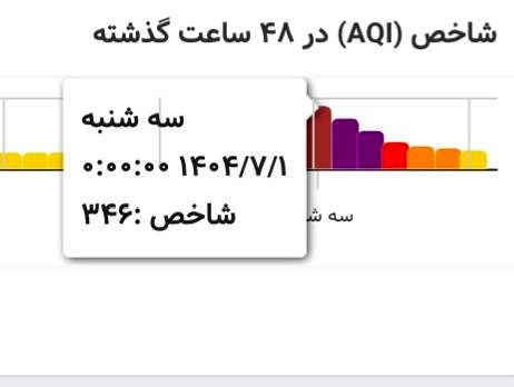 شروع «خطرناک» پاییز ۱۴۰۴ در تهران