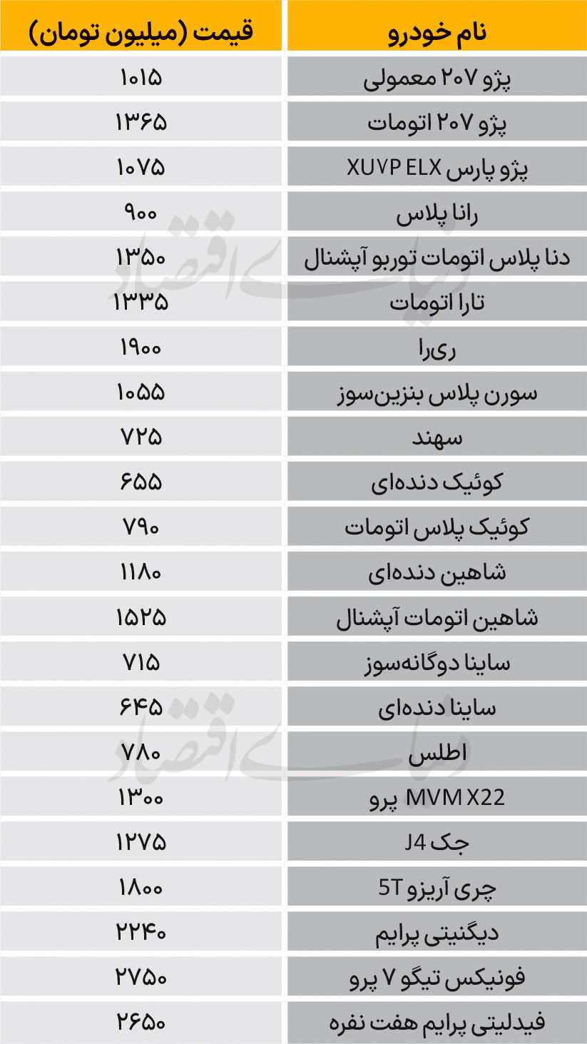 نبض‌بازار - ۱۴۰۴/۰۸/۱۸