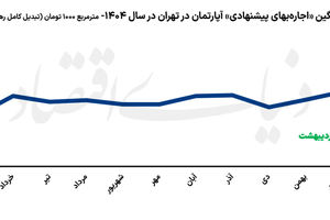 حامی پنهان اجاره‌نشینی