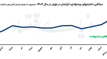 حامی پنهان اجاره‌نشینی