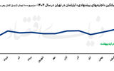 حامی پنهان اجاره‌نشینی
