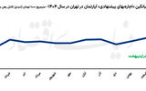 حامی پنهان اجاره‌نشینی