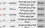 بازار آتی - ۱۴۰۴/۰۷/۱۲