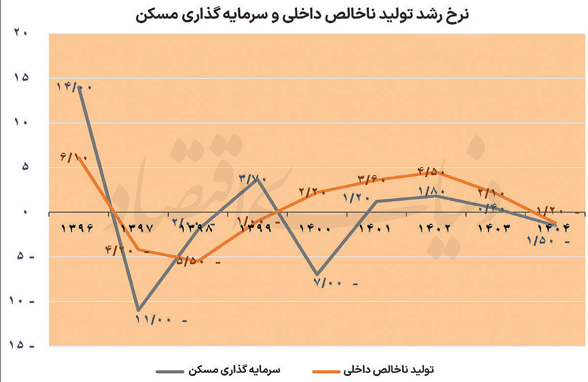 رژیم اجباری در صنعت ساختمان