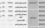 زنجیره فولاد - ۱۴۰۴/۰۸/۰۳