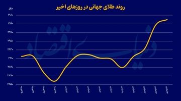 طلا در جاده 3000