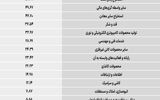 سردمداران ورود و خروج حقیقی‌ها - ۱۴۰۵/۰۶/۰۷