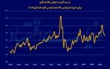 درخشش جمعی فلزات گران‌بها
