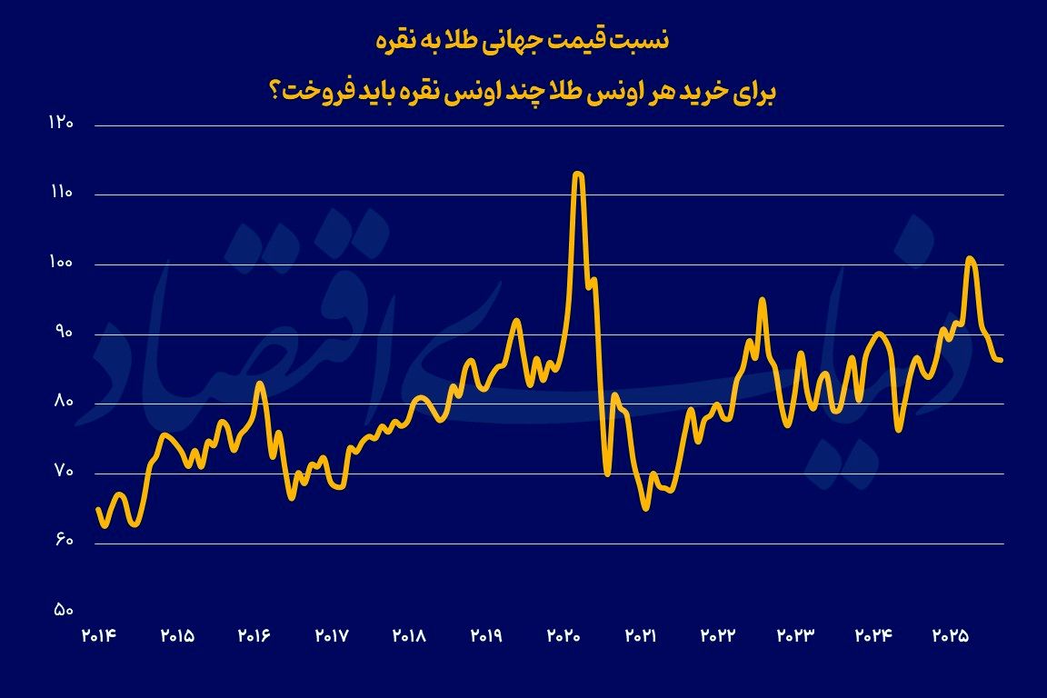 درخشش جمعی فلزات گران‌بها