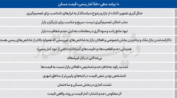 رکود مسکن در سکوت آماری