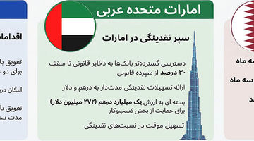 بسته حمایتی در ایام جنگ