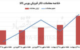 رونق شکننده بازار کالا