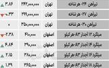 بازار فولاد - ۱۴۰۴/۰۶/۳۰