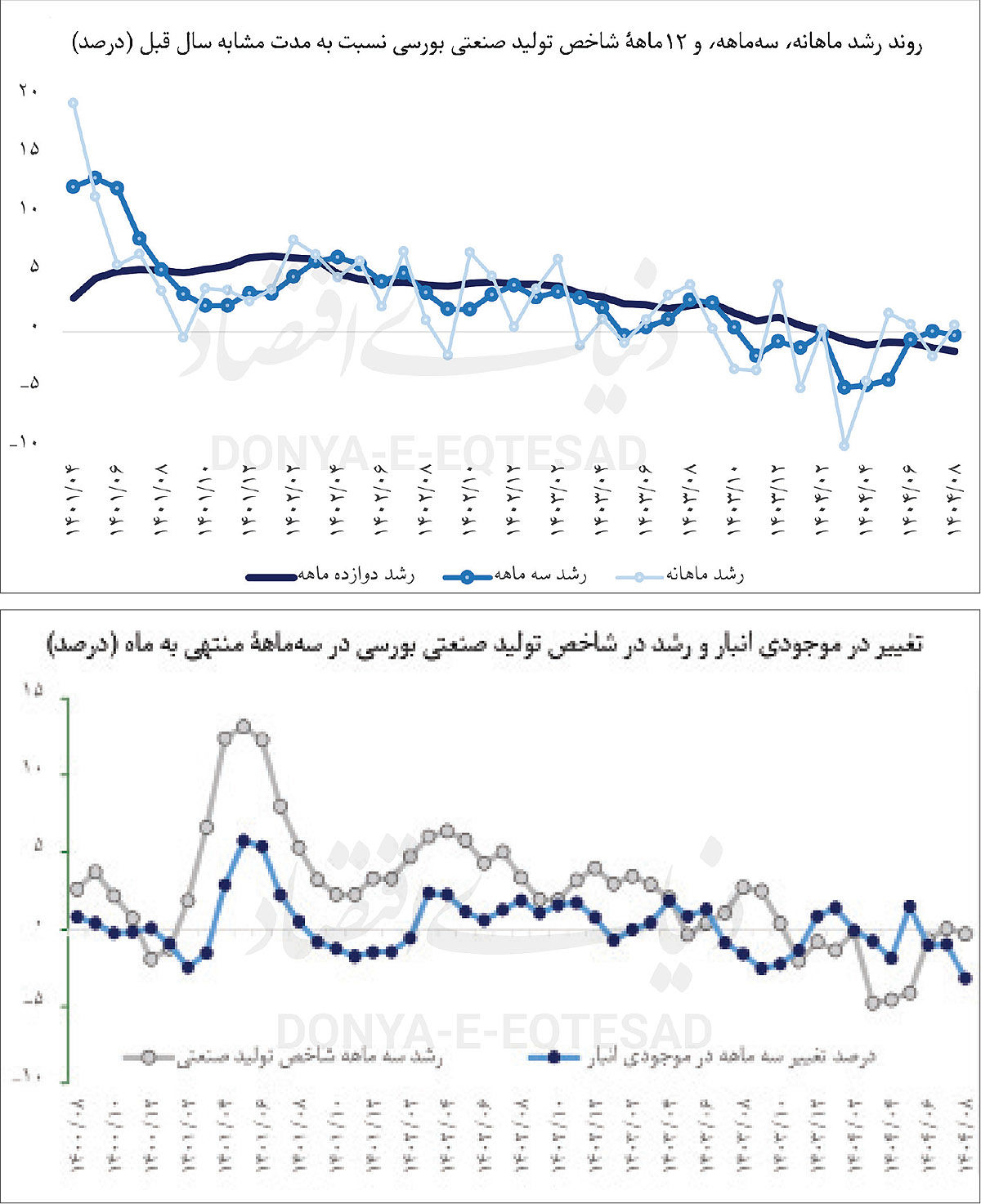 خزان تولید در فصل سوم