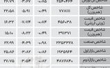 نبض شاخص - ۱۴۰۴/۰۵/۲۱