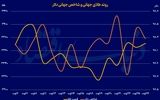 واکنش بازار به اخراج مدیران