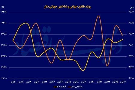 واکنش بازار به اخراج مدیران