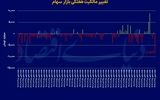 گره محکم بورس و دیپلماسی
