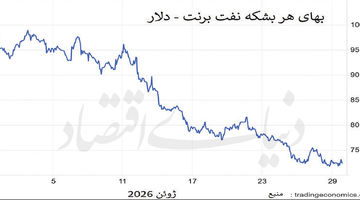 آتش‌بس نفتی