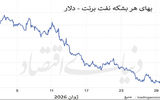 آتش‌بس نفتی