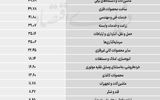 سردمداران ورود و خروج حقیقی‌ها - ۱۴۰۵/۰۴/۳۰