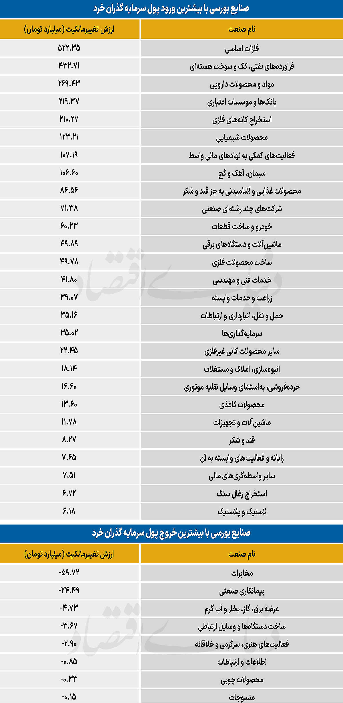 سردمداران ورود و خروج حقیقی‌ها - ۱۴۰۵/۰۴/۳۰