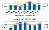 بازار سهام - ۱۴۰۴/۰۶/۱۸