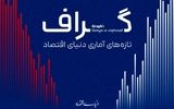 آمار و ارقام اقتصادی چه می‌گویند؟.