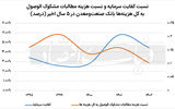 سلامت بانک دولتی زیر ذره بین