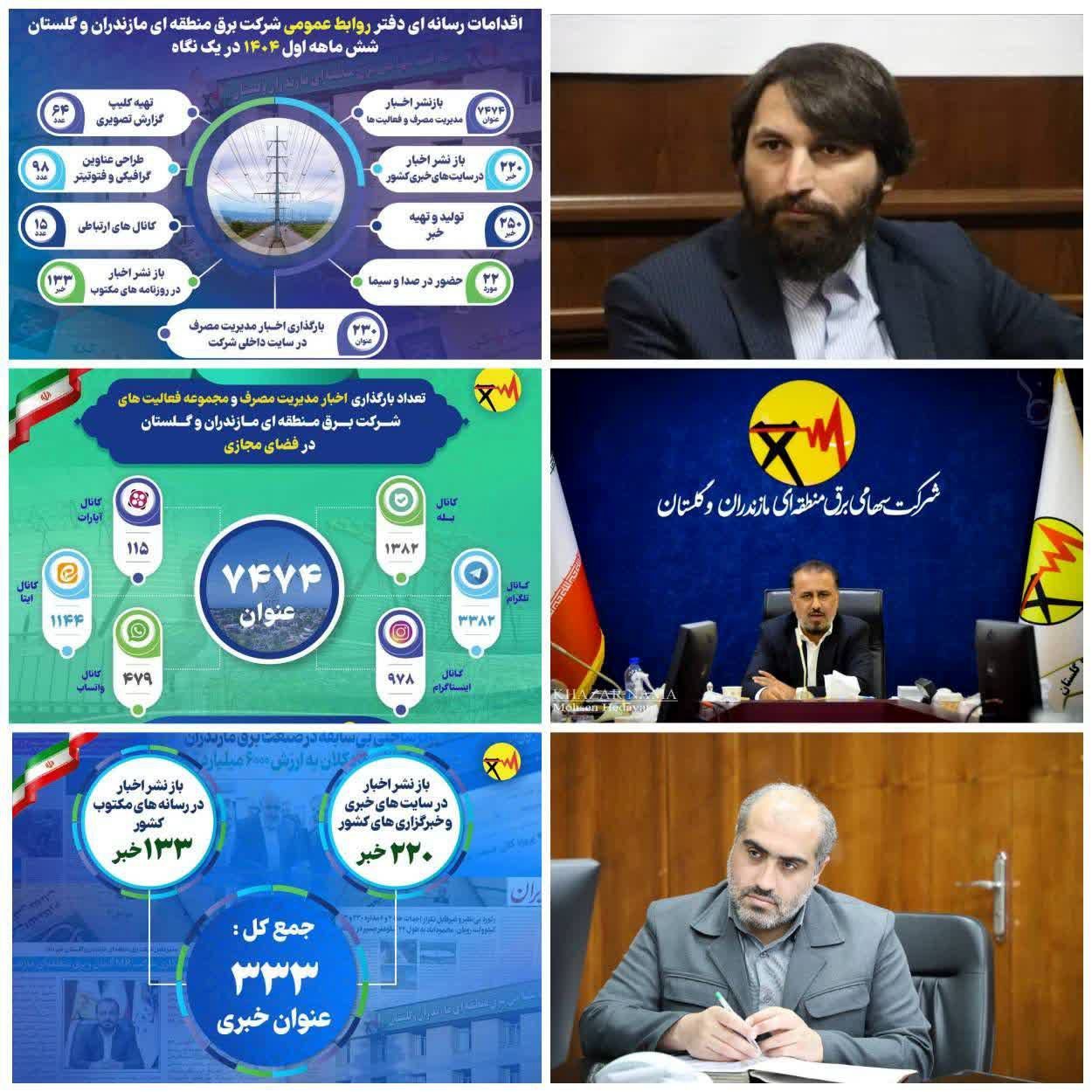 تقدیر معاونت ارتباطات و پیگیری مجلس شورای اسلامی از مدیرعامل و روابط عمومی شرکت برق منطقه‌ای مازندران و گلستان