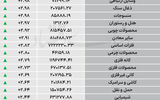 نبض شاخص - ۱۴۰۵/۰۷/۰۹