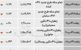 بازار گواهی - ۱۴۰۴/۰۷/۰۱