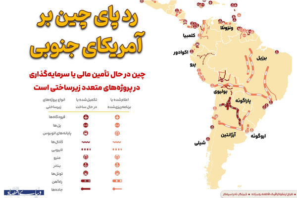 ردپای‌ چین بر آمریکای جنوبی
