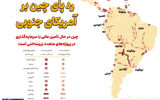 ردپای‌ چین بر آمریکای جنوبی
