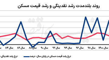 متهم ردیف اول جهش مسکن