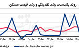 متهم ردیف اول جهش مسکن