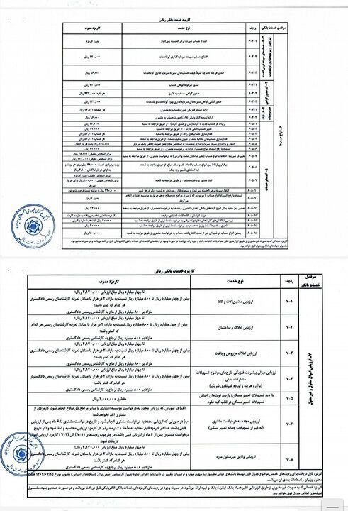 کارمزدهای خدمات بانکی ریالی به روزرسانی شد