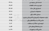 سردمداران ورود و خروج حقیقی‌ها - ۱۴۰۵/۰۶/۰۳