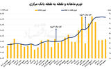 راهکار کنترل تورم در جنگ