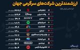 ارزشمندترین شرکت‌های سرگرمی جهان