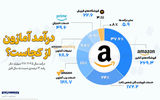 درآمد آمازون از کجاست؟ 