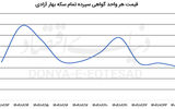 طلای بورسی در تب اخبار سیاسی